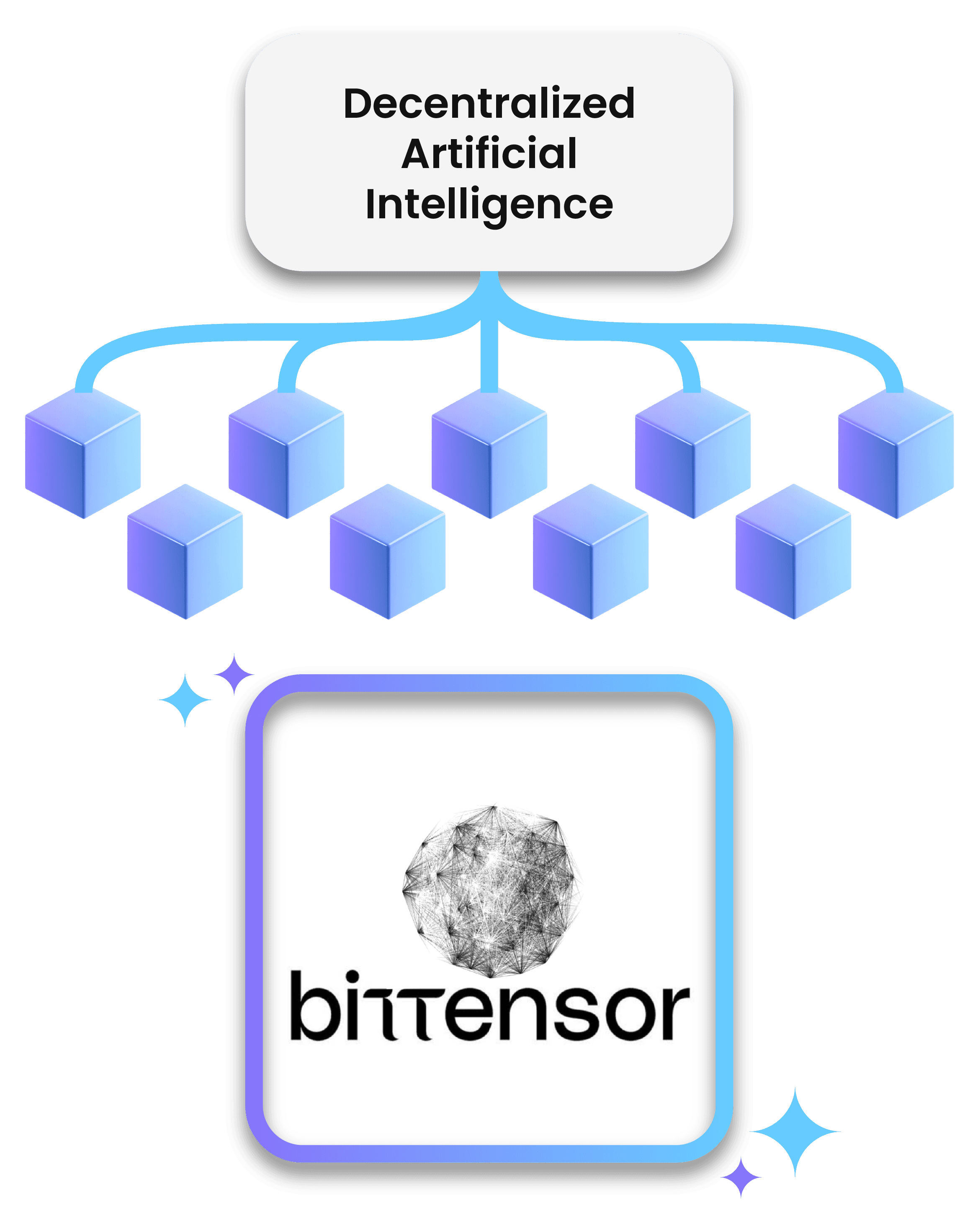 Decentralized image