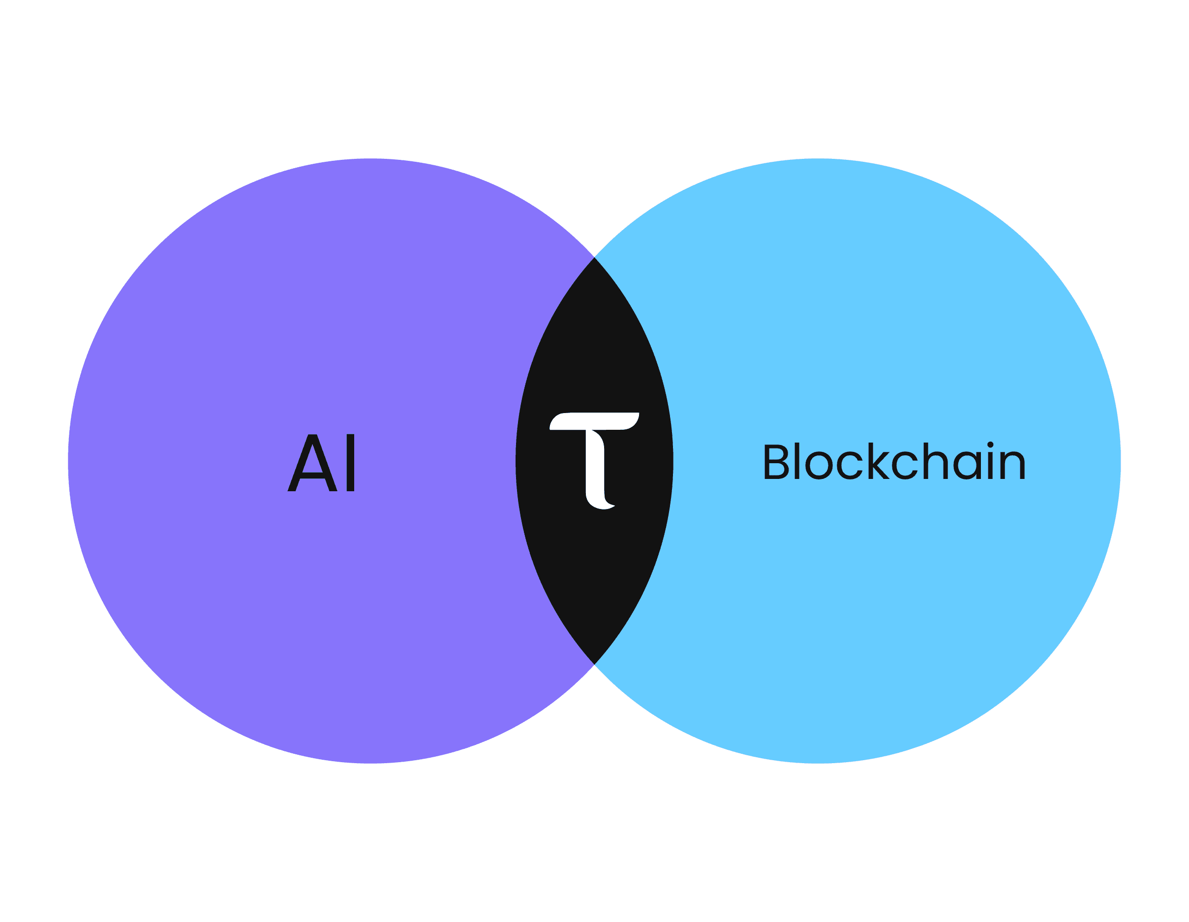 comparison chart